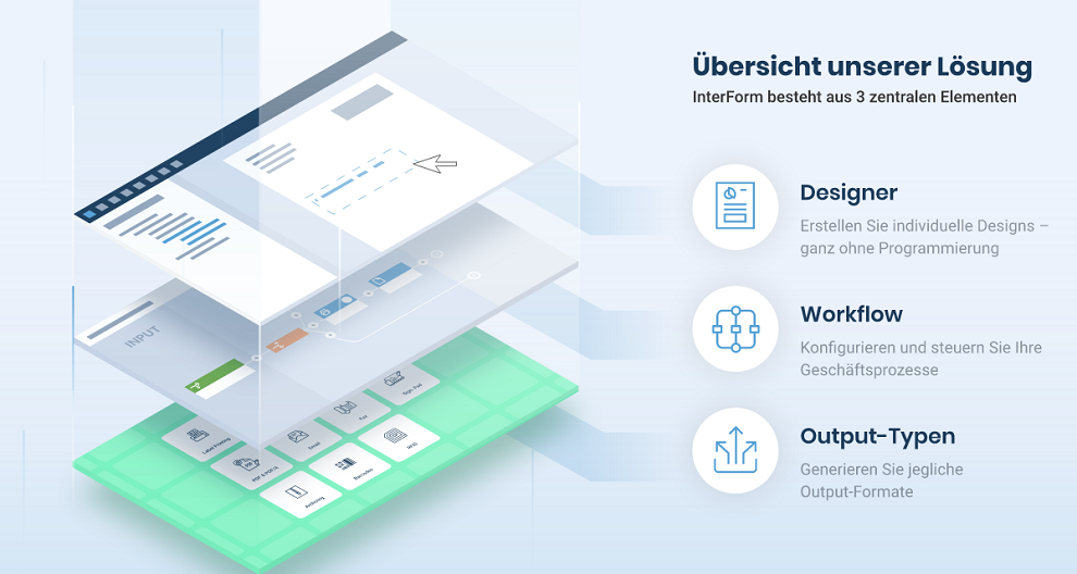 InterFormNG2 output lösung