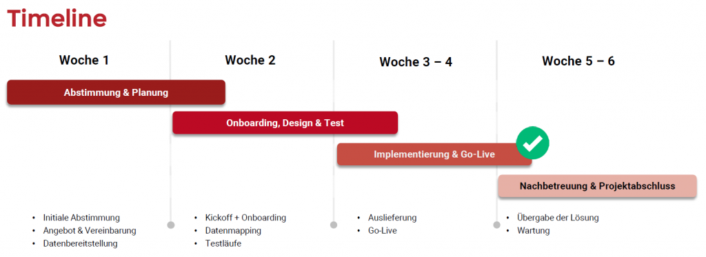 e-Invoice timeline Generic e-Invoicing