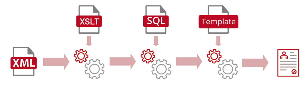 interform prozess sql xml