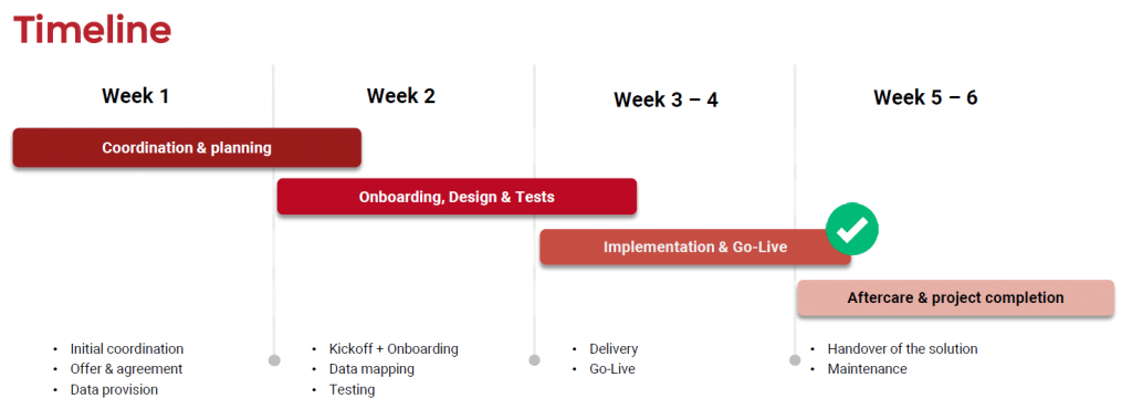 e-Invoice timeline en Generic e-Invoicing