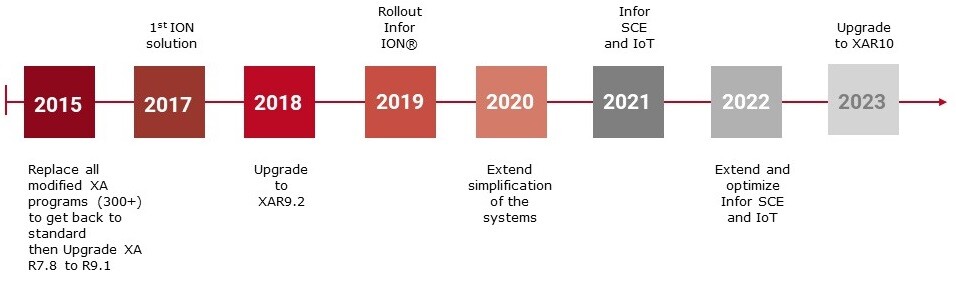 project _timeline canon